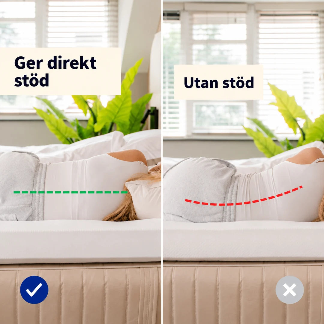 ScandicBed™ – Vakna pigg utan värk